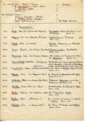 Liste aller Doktorierenden von Anna Tumarkin